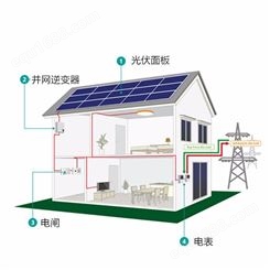 普及家用太阳能发电系统100kw 200kw 恒大太阳能产品上电网500kw 800kw