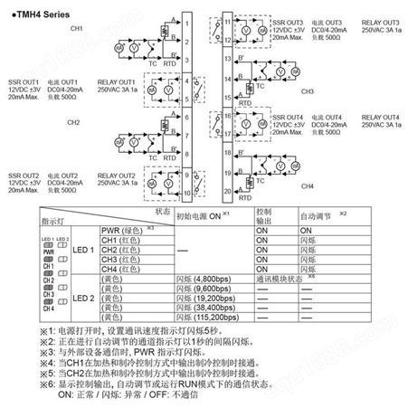 RS485多路温控器TMH4韩国进口控温模块CT输入