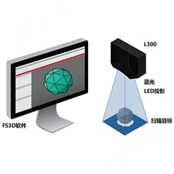 博雷卡扫描仪 华盛达 忻州博雷卡扫描仪 加工生产