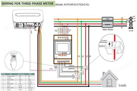 实时监测配电变压器 安科瑞AGF-AE-S单向系统电能表 防逆流检测