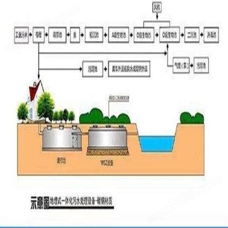洗沙厂地埋式污水处理设备 权坤环保 气浮机 处理达标