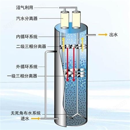 UASB厌氧反应器 废水生化厌氧罐 IC厌氧塔 高浓度有机废水处理设备 污水处理设备 盛之清