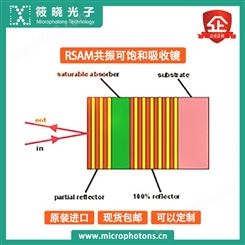 RSAM共振可饱和吸收镜吸收体高品质高保障高性价比
