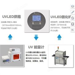 UVLED烘箱 UVLED固化机 紫外辐照能量机 紫外光功率计