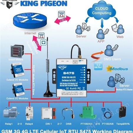 4G RTU GSM无线模块模拟量采集GPRS数据采集远程监控网关
