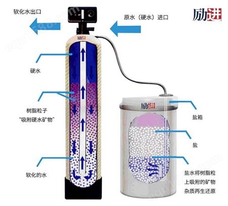 空调制冷设备化妆品用水设备电子行业超纯水设备