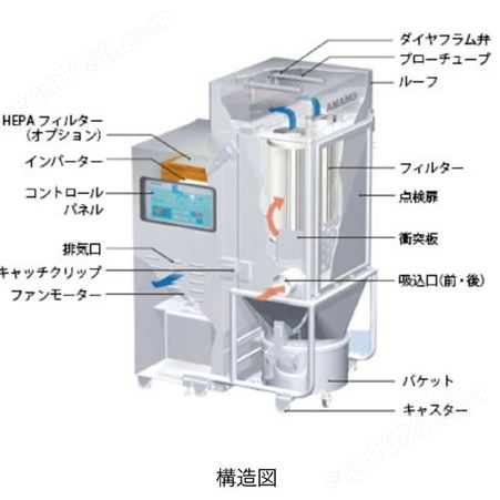 日本安满能AMANO 全不锈钢机身除尘器FP-5N